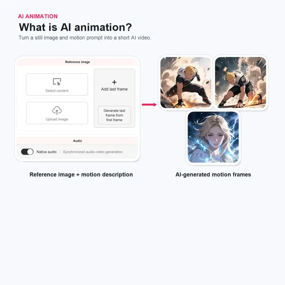 ¿Qué es la animación con IA?